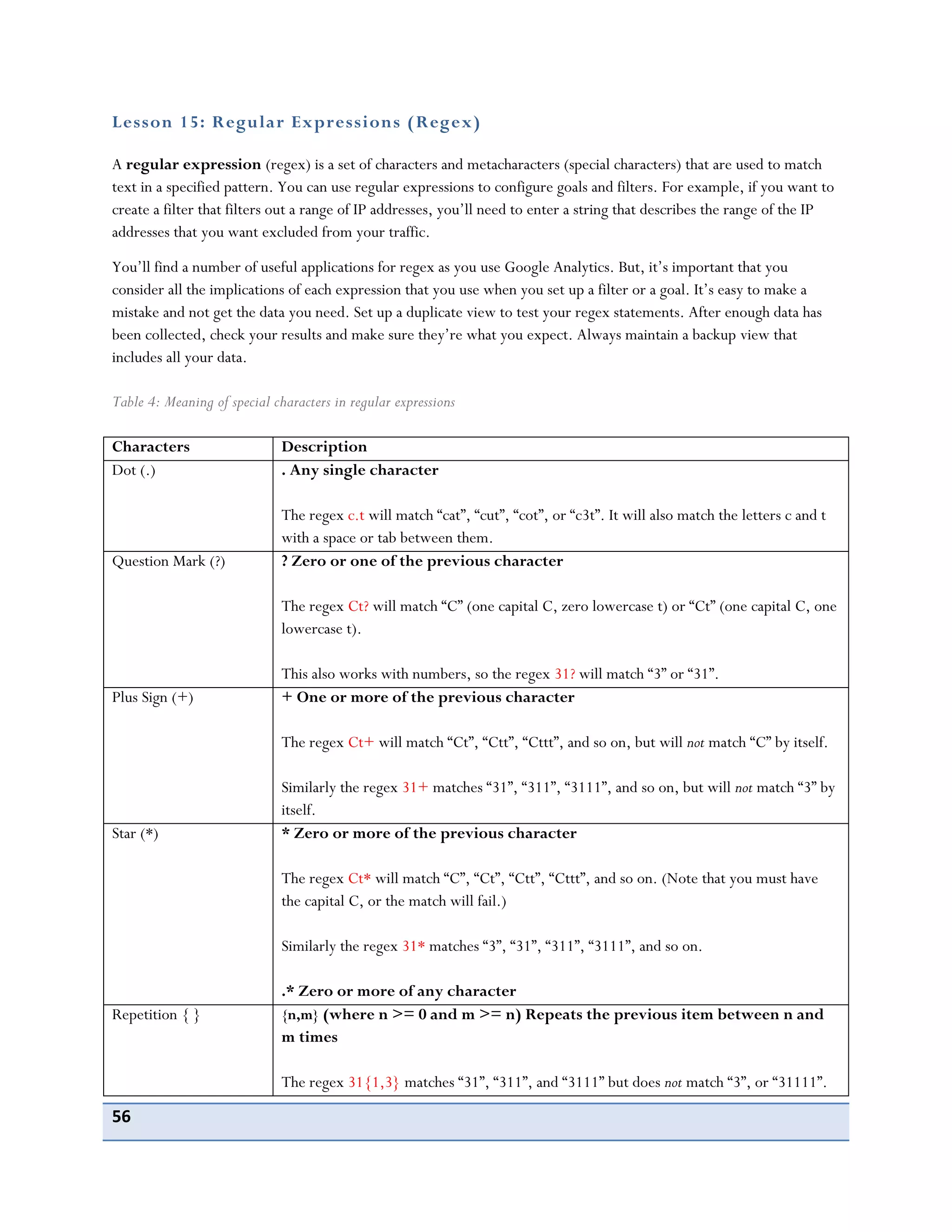 56
Lesson 15: Regular Expressions (Regex)
A regular expression (regex) is a set of characters and metacharacters (special characters) that are used to match
text in a specified pattern. You can use regular expressions to configure goals and filters. For example, if you want to
create a filter that filters out a range of IP addresses, you’ll need to enter a string that describes the range of the IP
addresses that you want excluded from your traffic.
You’ll find a number of useful applications for regex as you use Google Analytics. But, it’s important that you
consider all the implications of each expression that you use when you set up a filter or a goal. It’s easy to make a
mistake and not get the data you need. Set up a duplicate view to test your regex statements. After enough data has
been collected, check your results and make sure they’re what you expect. Always maintain a backup view that
includes all your data.
Table 4: Meaning of special characters in regular expressions
Characters Description
Dot (.) . Any single character
The regex c.t will match “cat”, “cut”, “cot”, or “c3t”. It will also match the letters c and t
with a space or tab between them.
Question Mark (?) ? Zero or one of the previous character
The regex Ct? will match “C” (one capital C, zero lowercase t) or “Ct” (one capital C, one
lowercase t).
This also works with numbers, so the regex 31? will match “3” or “31”.
Plus Sign (+) + One or more of the previous character
The regex Ct+ will match “Ct”, “Ctt”, “Cttt”, and so on, but will not match “C” by itself.
Similarly the regex 31+ matches “31”, “311”, “3111”, and so on, but will not match “3” by
itself.
Star (*) * Zero or more of the previous character
The regex Ct* will match “C”, “Ct”, “Ctt”, “Cttt”, and so on. (Note that you must have
the capital C, or the match will fail.)
Similarly the regex 31* matches “3”, “31”, “311”, “3111”, and so on.
.* Zero or more of any character
Repetition { } {n,m} (where n >= 0 and m >= n) Repeats the previous item between n and
m times
The regex 31{1,3} matches “31”, “311”, and “3111” but does not match “3”, or “31111”.
 