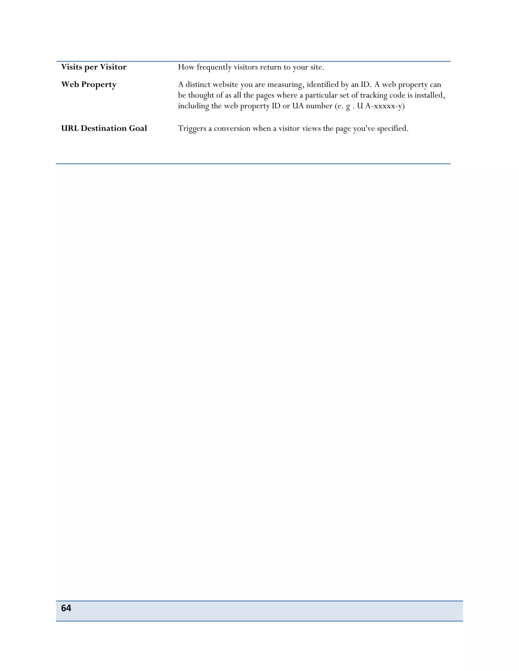64
Visits per Visitor How frequently visitors return to your site.
Web Property A distinct website you are measuring, identified by an ID. A web property can
be thought of as all the pages where a particular set of tracking code is installed,
including the web property ID or UA number (e. g . U A-xxxxx-y)
URL Destination Goal Triggers a conversion when a visitor views the page you've specified.
 