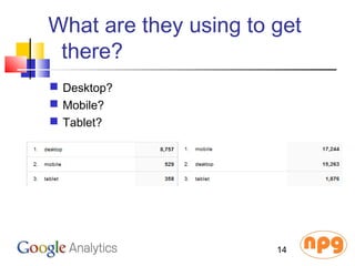 What are they using to get
there?
 Desktop?
 Mobile?
 Tablet?
14
 