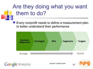 Are they doing what you want
them to do?
 Every nonprofit needs to define a measurement plan
to better understand their performance
17
source: cutroni.com
 