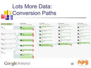 Lots More Data:
Conversion Paths
20
 