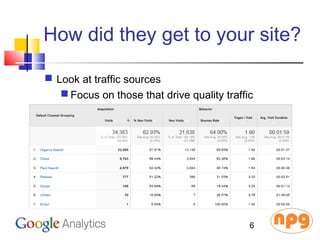How did they get to your site?
 Look at traffic sources
 Focus on those that drive quality traffic
6
 