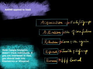 AARRR applied to SaaS
Note: Google Analytics
doesn’t track individuals. If
you are interested in that,
you should look into
Kissmetrics or Mixpanel.
 
