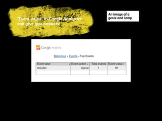 “Event value” in Google Analytics
can give you answers!
 
