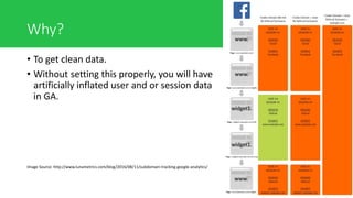 Why?
• To get clean data.
• Without setting this properly, you will have
artificially inflated user and or session data
in GA.
Image Source: http://www.lunametrics.com/blog/2016/08/11/subdomain-tracking-google-analytics/
 