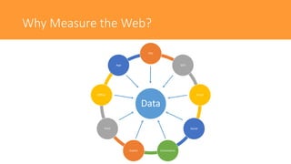 Data
PPC
SEO
Email
Social
Ecommerce
Events
Print
Offline
App
Why Measure the Web?
 