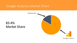 Google Analytics Market Share
83.4%
Market Share
Everyone else
 
