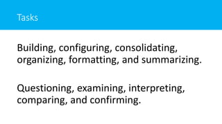 Tasks
Building, configuring, consolidating,
organizing, formatting, and summarizing.
Questioning, examining, interpreting,
comparing, and confirming.
 