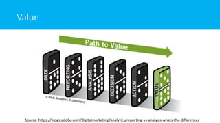 Value
Source: https://blogs.adobe.com/digitalmarketing/analytics/reporting-vs-analysis-whats-the-difference/
 