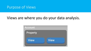 Purpose of Views
Views are where you do your data analysis.
 