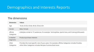 Demographics and Interests Reports
 
