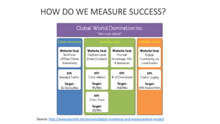 HOW DO WE MEASURE SUCCESS?
Source: http://www.kaushik.net/avinash/digital-marketing-and-measurement-model/
 