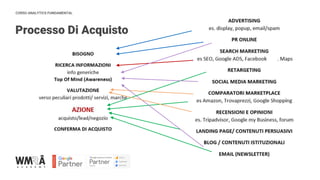 CORSO ANALYTICS FUNDAMENTAL
Processo Di Acquisto
IMMAGINE
 