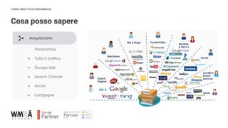 CORSO ANALYTICS FUNDAMENTAL
Cosa posso sapere
 