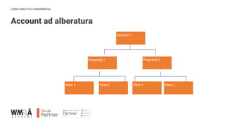 CORSO ANALYTICS FUNDAMENTAL
IMMAGINE
Account ad alberatura
 