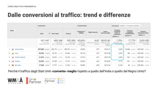 CORSO ANALYTICS FUNDAMENTAL
Dalle conversioni al traffico: trend e differenze
Perché il traffico dagli Stati Uniti «converte» meglio rispetto a quello dell’India o quello del Regno Unito?
 