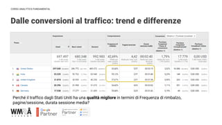 CORSO ANALYTICS FUNDAMENTAL
Dalle conversioni al traffico: trend e differenze
Perché il traffico dagli Stati Uniti ha una qualità migliore in termini di Frequenza di rimbalzo,
pagine/sessione, durata sessione media?
 