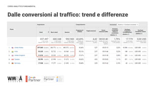 CORSO ANALYTICS FUNDAMENTAL
Dalle conversioni al traffico: trend e differenze
 