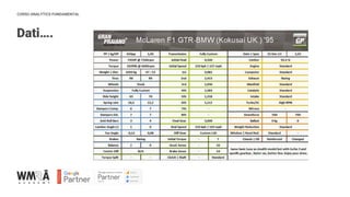 CORSO ANALYTICS FUNDAMENTAL
Dati….
IMMAGINE
 