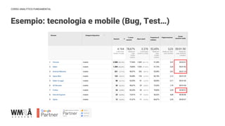 CORSO ANALYTICS FUNDAMENTAL
Esempio: tecnologia e mobile (Bug, Test…)
 