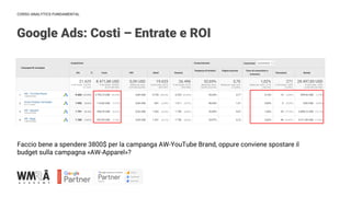 CORSO ANALYTICS FUNDAMENTAL
Google Ads: Costi – Entrate e ROI
Faccio bene a spendere 3800$ per la campanga AW-YouTube Brand, oppure conviene spostare il
budget sulla campagna «AW-Apparel»?
 