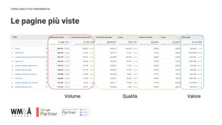 CORSO ANALYTICS FUNDAMENTAL
Le pagine più viste
Volume Qualità Valore
 