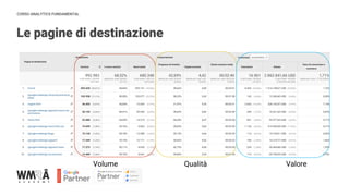 CORSO ANALYTICS FUNDAMENTAL
Le pagine di destinazione
Volume Qualità Valore
 