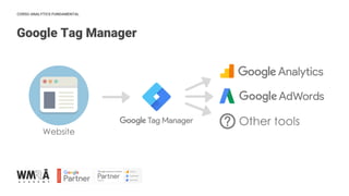 CORSO ANALYTICS FUNDAMENTAL
Google Tag Manager
 