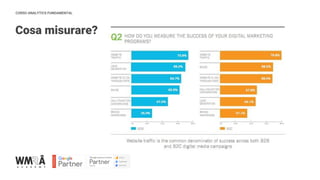 CORSO ANALYTICS FUNDAMENTAL
Cosa misurare?
IMMAGINE
 