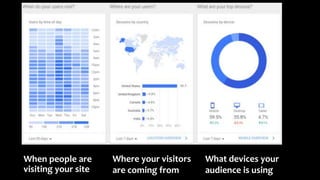When people are
visiting your site
Where your visitors
are coming from
What devices your
audience is using
 