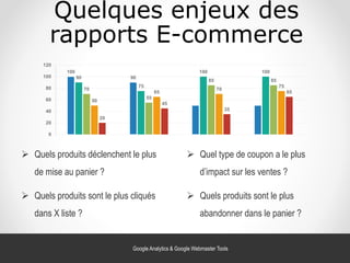 Quelques enjeux des
rapports E-commerce
 Quels produits sont le plus cliqués
dans X liste ?
 Quels produits déclenchent le plus
de mise au panier ?
 Quel type de coupon a le plus
d’impact sur les ventes ?
100
9090
75
100 100
70
55
85 85
50
65
70
75
20
45
35
65
0
20
40
60
80
100
120
 Quels produits sont le plus
abandonner dans le panier ?
Google Analytics & Google Webmaster Tools
 