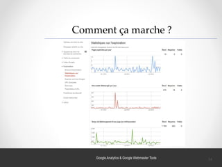 Google Analytics & Google Webmaster Tools
Comment ça marche ?
34
 