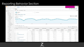 Reporting Behavior Section
 