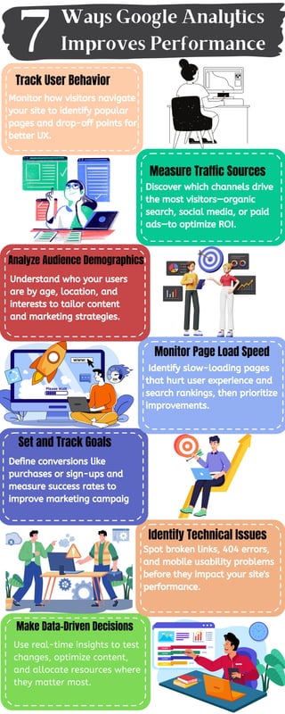 7 way google analytics improves performance | PDF