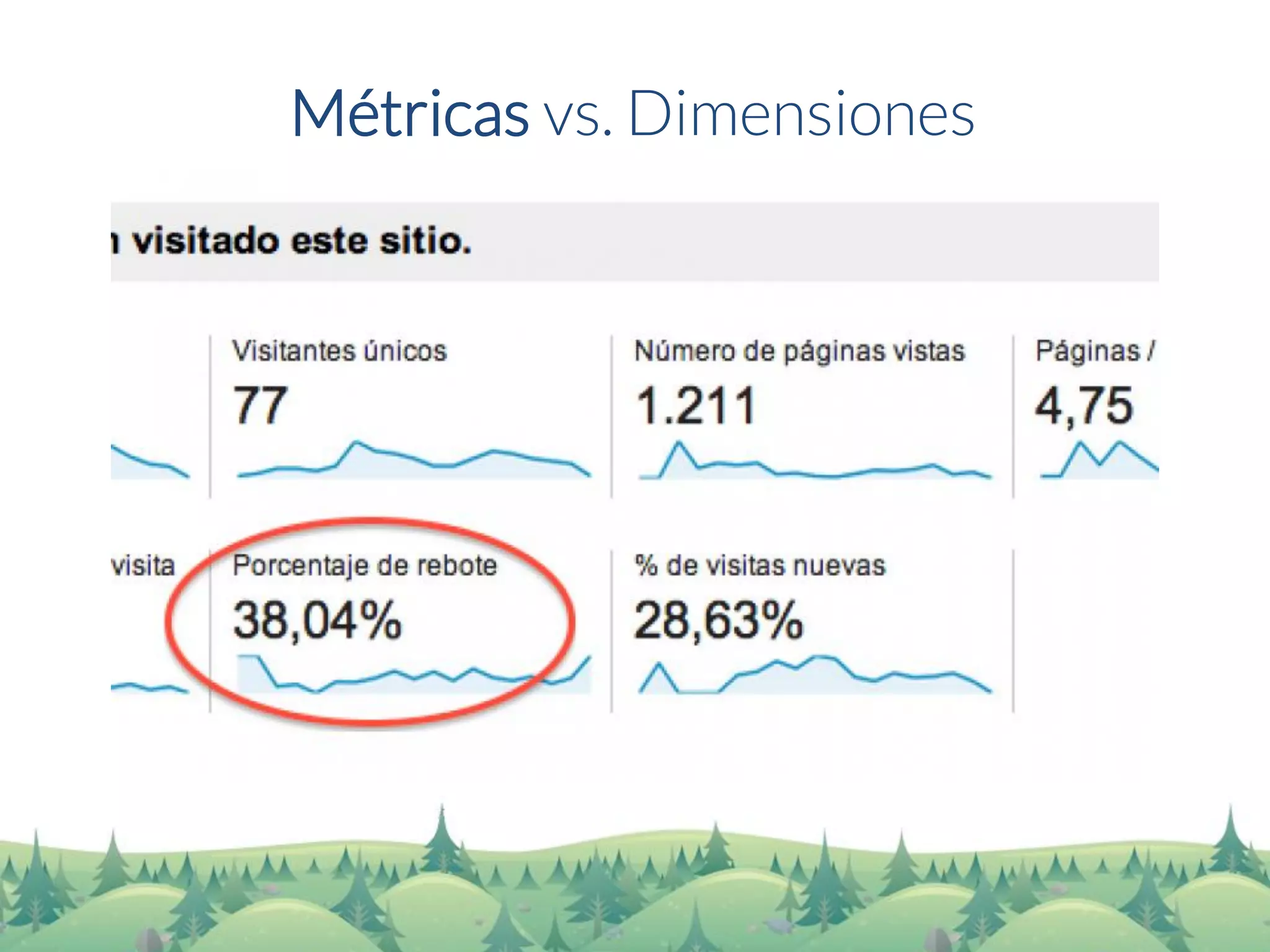 Métricasvs. Dimensiones  