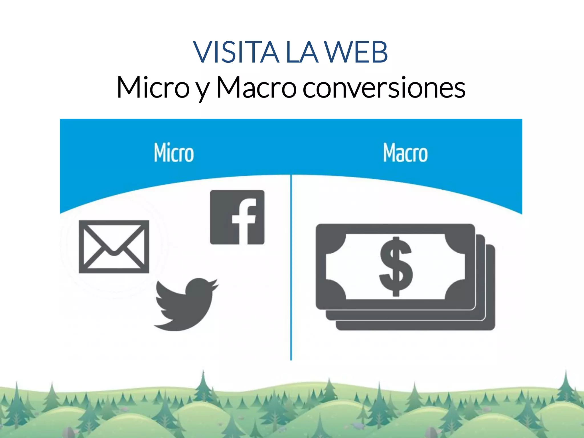 VISITA LA WEB 
Micro y Macro conversiones  