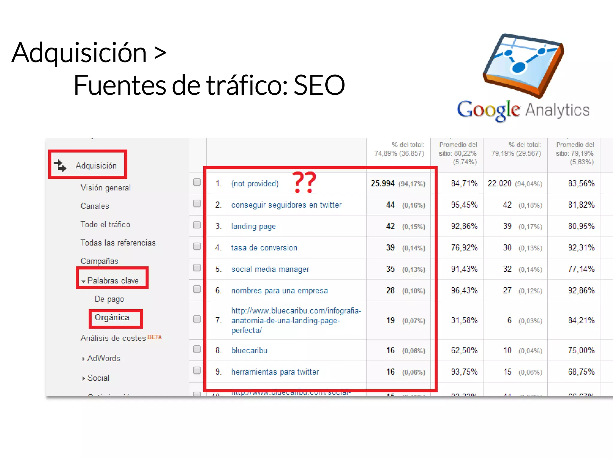 Adquisición > 
Fuentes de tráfico: SEO  