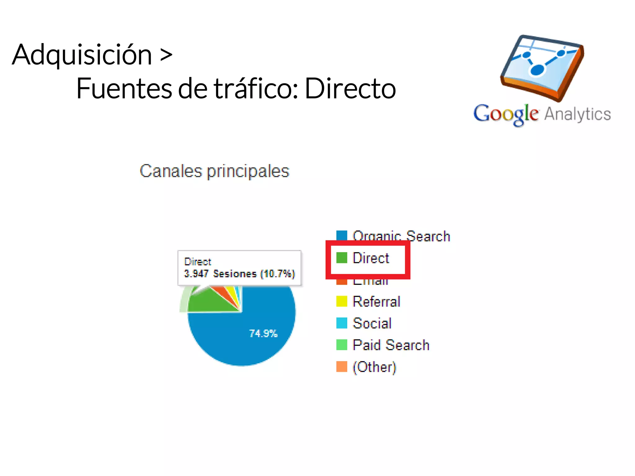 Adquisición > 
Fuentes de tráfico: Directo  