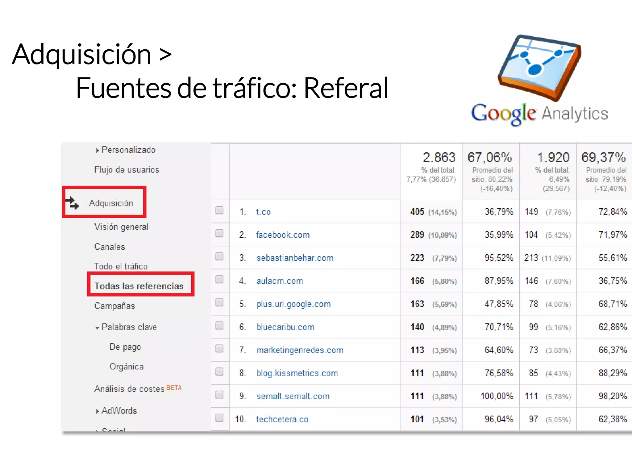 Adquisición > 
Fuentes de tráfico: Referal  