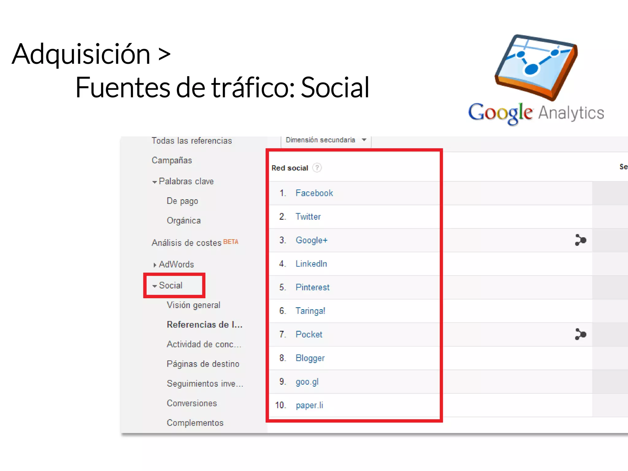 Adquisición > 
Fuentes de tráfico: Social  