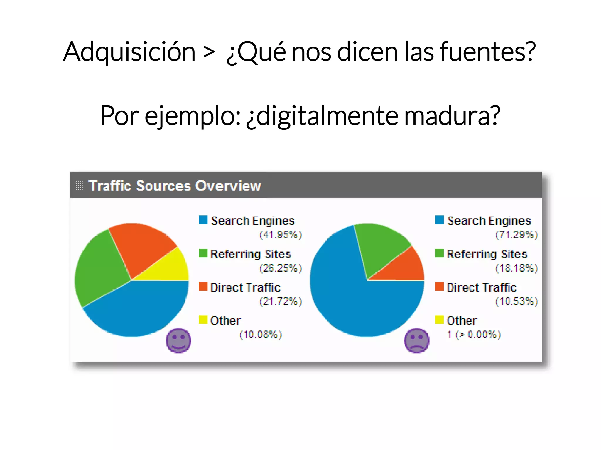 Adquisición > ¿Qué nos dicen las fuentes? 
Por ejemplo: ¿digitalmente madura?  