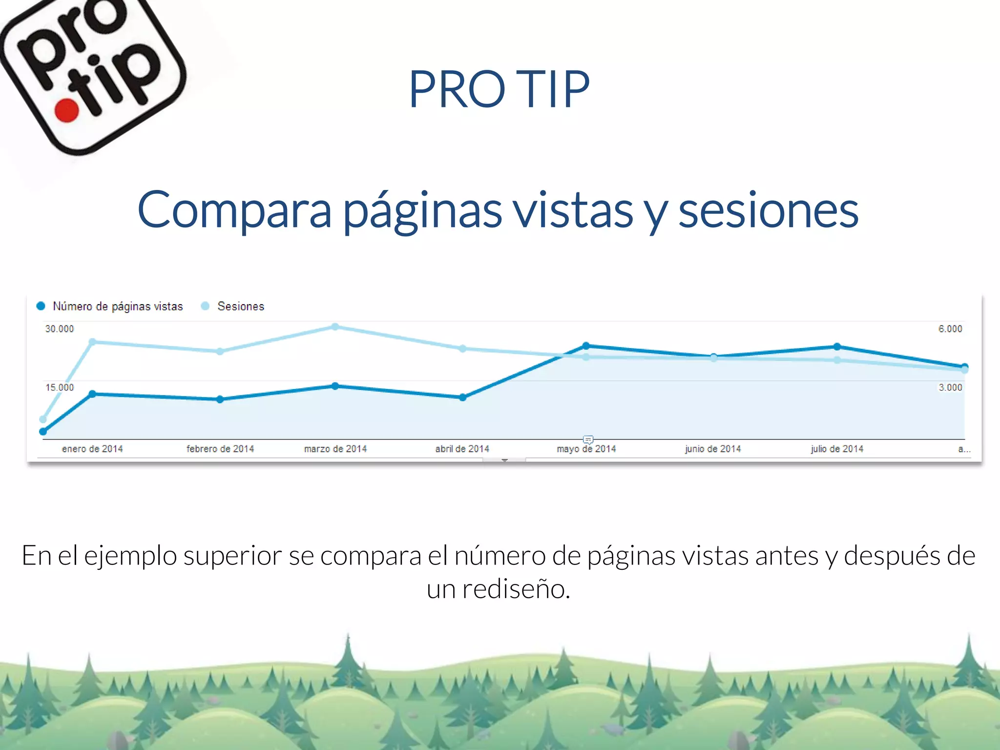 PRO TIP 
Compara páginas vistas y sesiones 
En el ejemplo superior se compara el número de páginas vistas antes y después de un rediseño.  