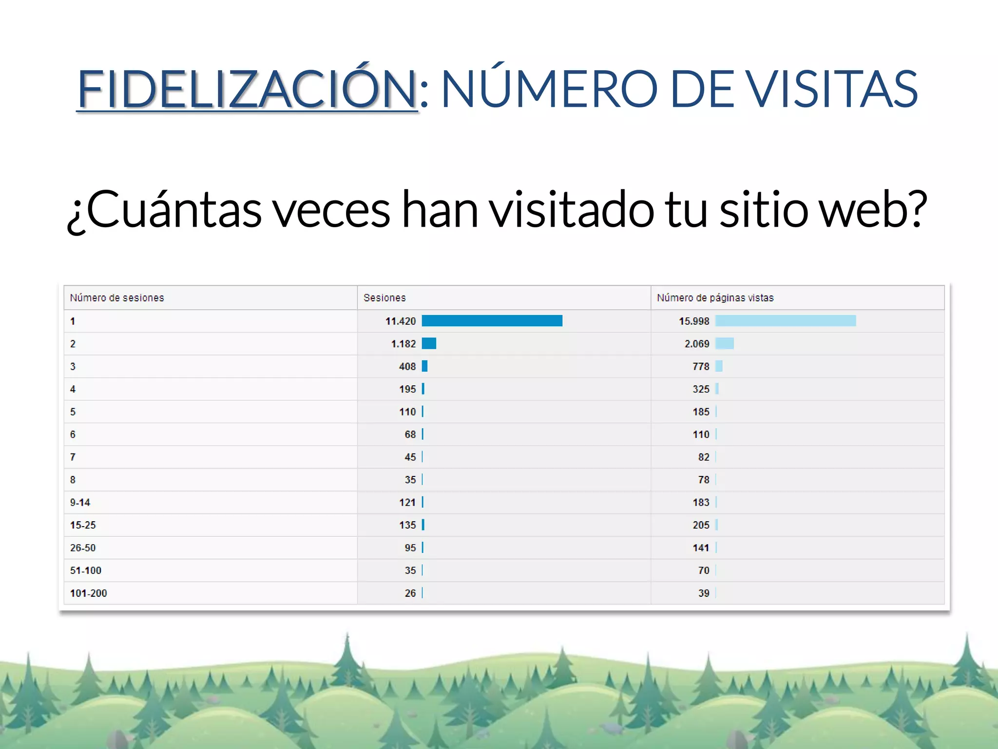 FIDELIZACIÓN: NÚMERO DE VISITAS 
¿Cuántas veces han visitado tu sitio web?  