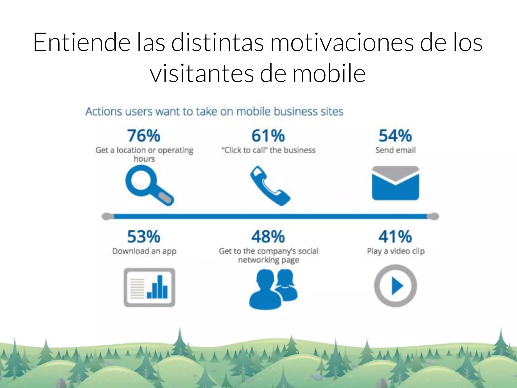 Entiende las distintas motivaciones de los visitantes de mobile  