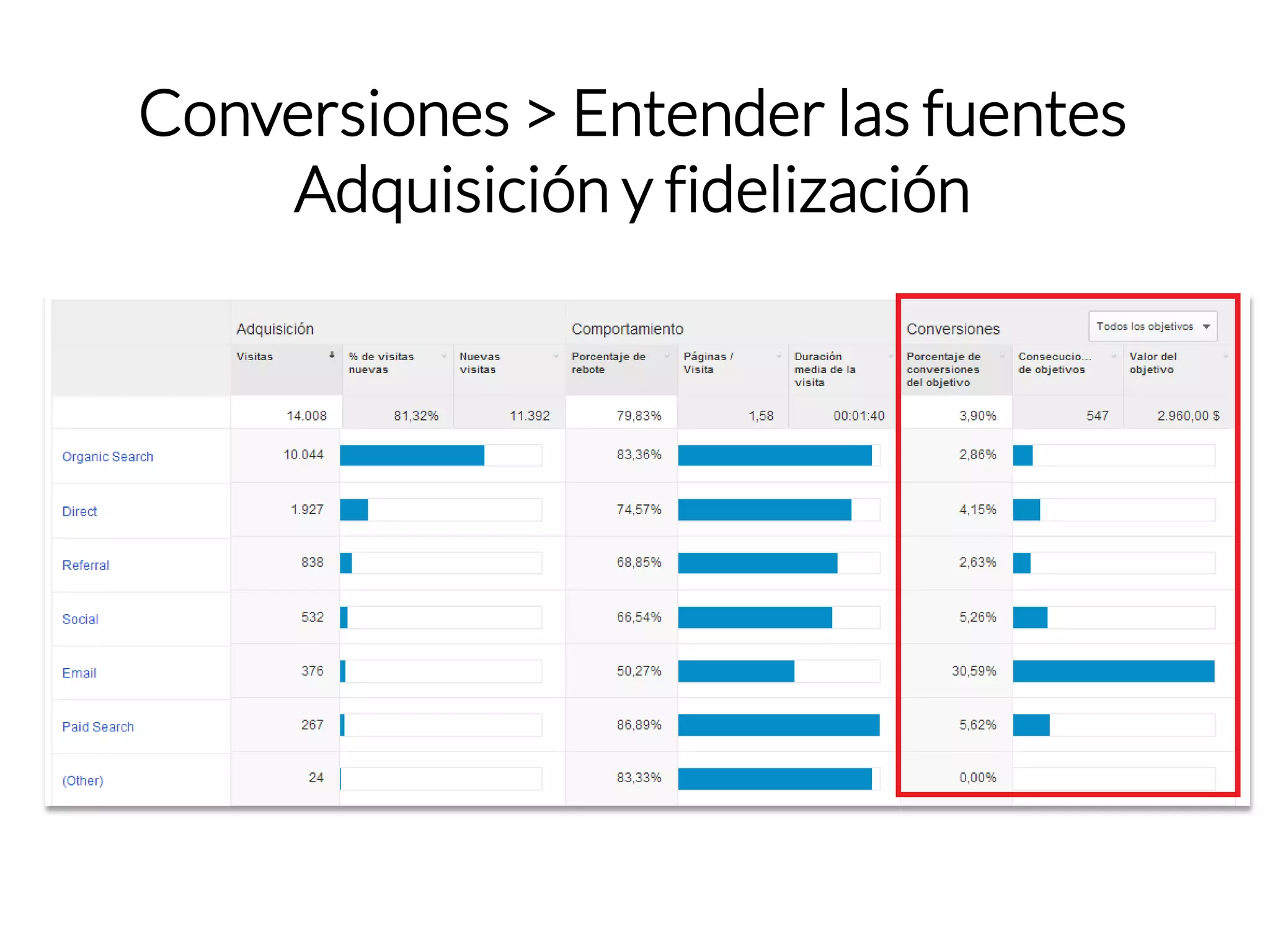 Conversiones > Entender las fuentes 
Adquisición y fidelización  
