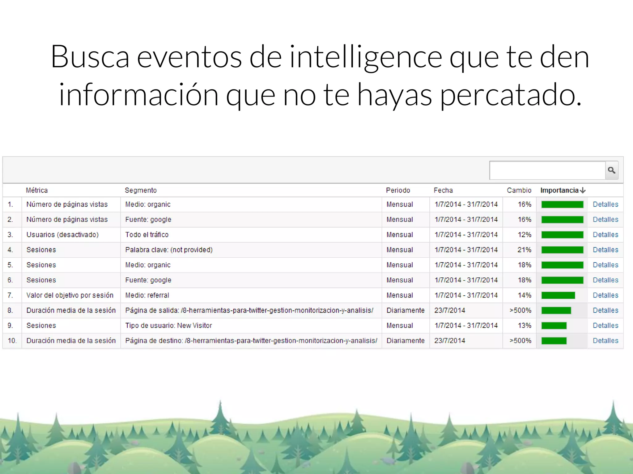 Busca eventos de intelligenceque te den información que no te hayas percatado.  
