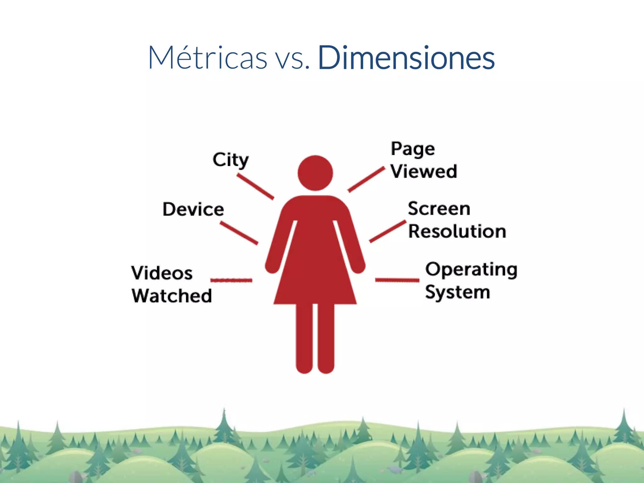 Métricas vs. Dimensiones  