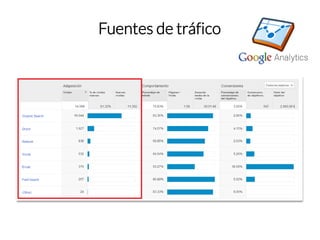 Fuentes de tráfico  