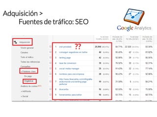Adquisición > 
Fuentes de tráfico: SEO  