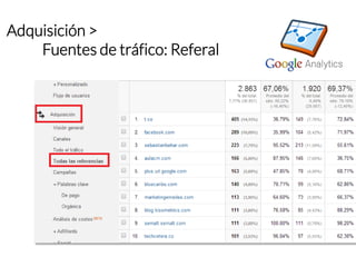 Adquisición > 
Fuentes de tráfico: Referal  